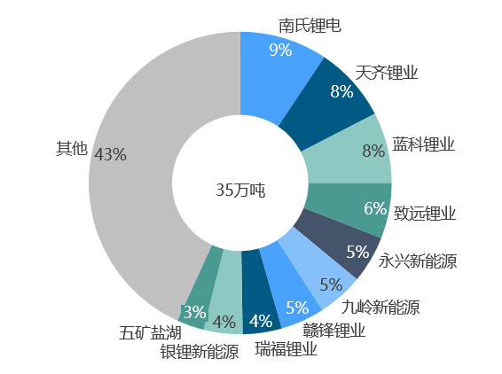 關(guān)于鋰的一切！鋰產(chǎn)業(yè)鏈情況全梳理
