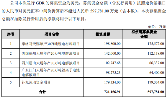 天賜材料