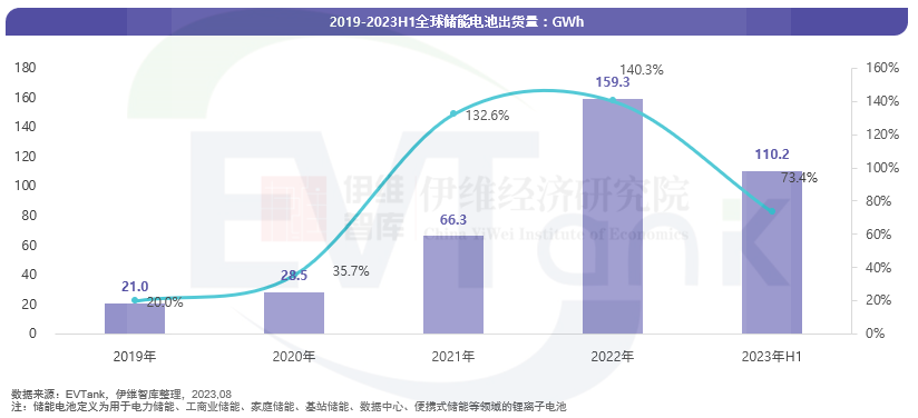 儲能,新能源,鋰電池