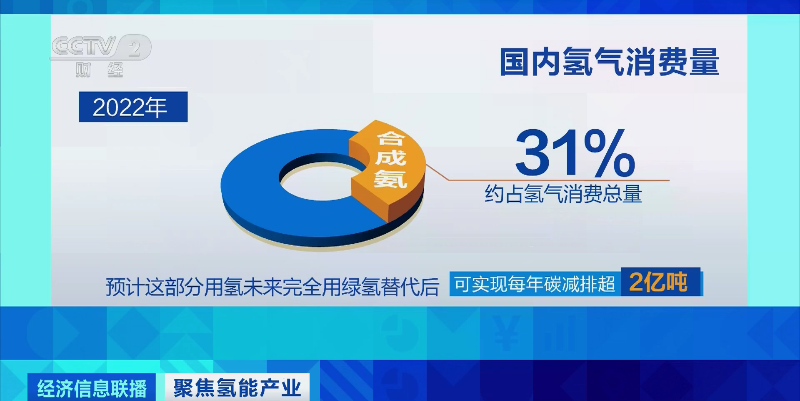 新能源汽車,燃料電池,氫能 新能源汽車,燃料電池,氫能