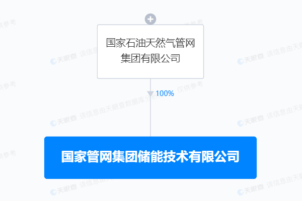 注冊資本50億元！國家管網(wǎng)集團(tuán)成立儲能公司