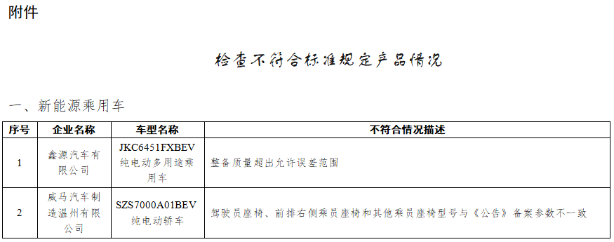 工信部通報2022年度新能源汽車監督檢查結果