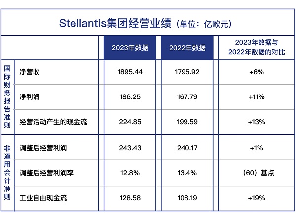 Stellantis