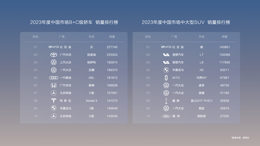 規(guī)模效應(yīng)＋全產(chǎn)業(yè)鏈優(yōu)勢，比亞迪中高端車型也能甩“王炸”！