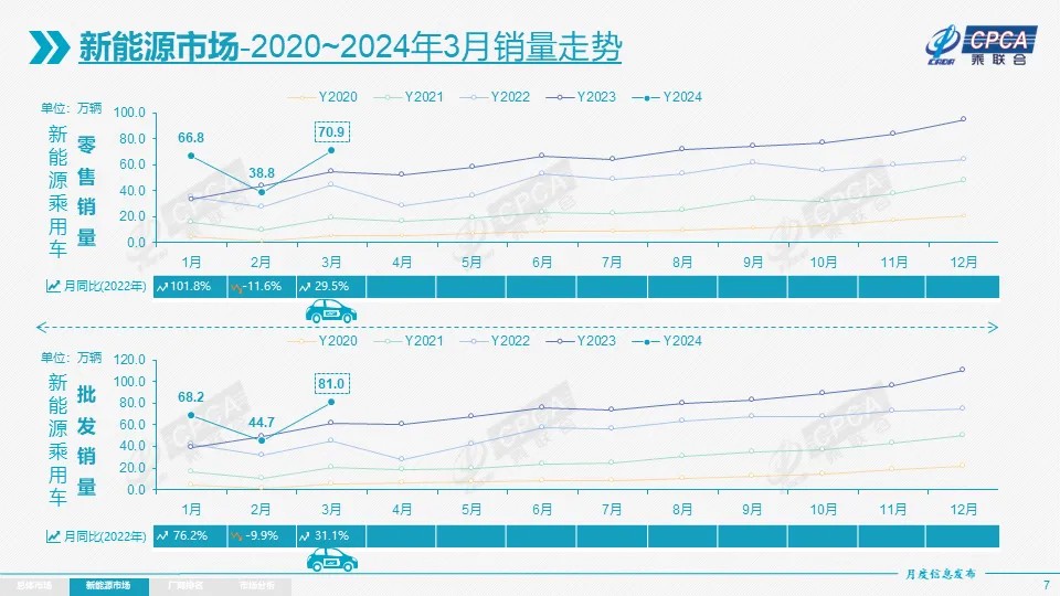 新能源乘用車,新能源汽車,電動(dòng)汽車