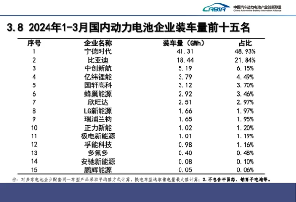 動力電池