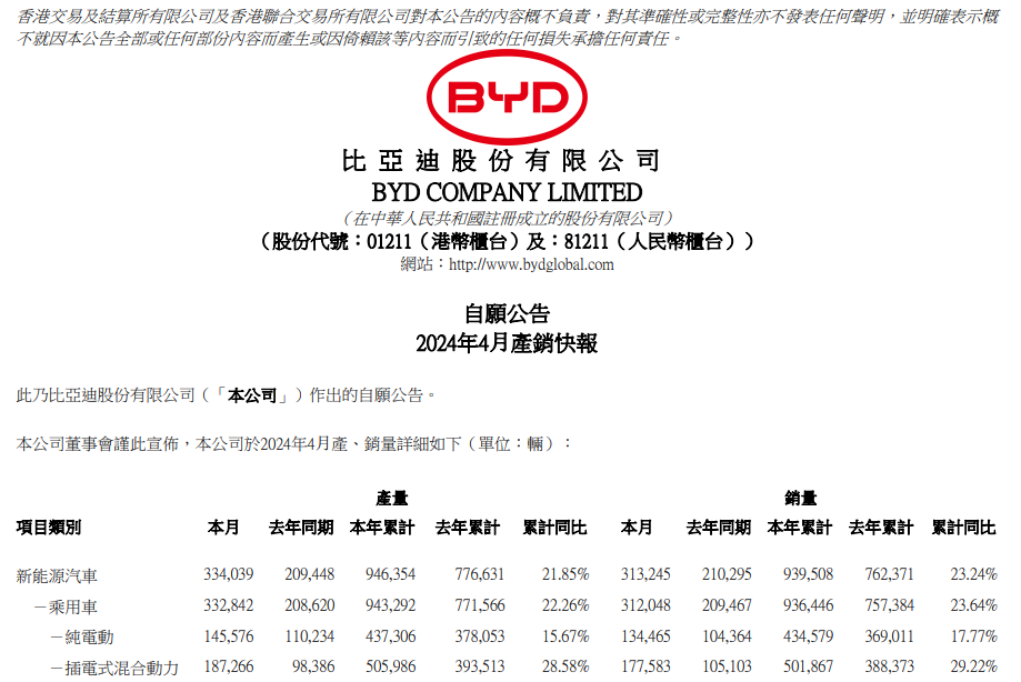比亞迪