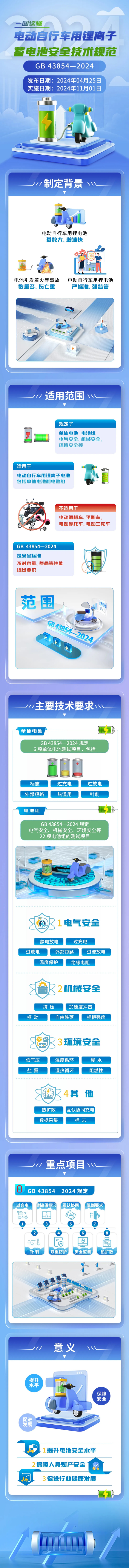 政策強化電動自行車用鋰離子蓄電池安全要求 助力產業高質量發展