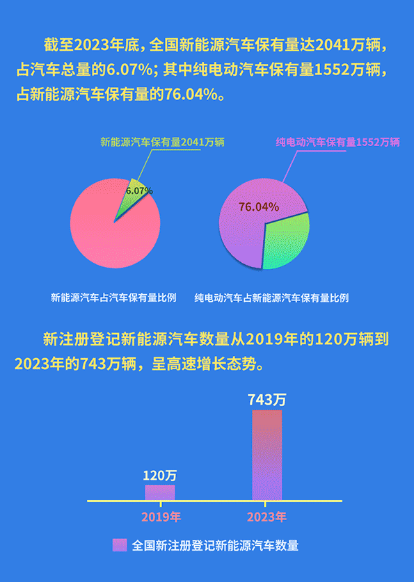 圖片來源：公安部交通管理局
