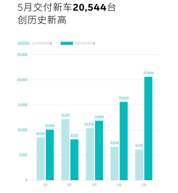 蔚來(lái),新能源汽車,換電站