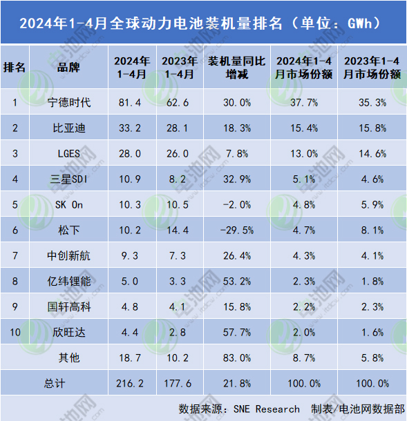 動(dòng)力電池,鋰電池,新能源