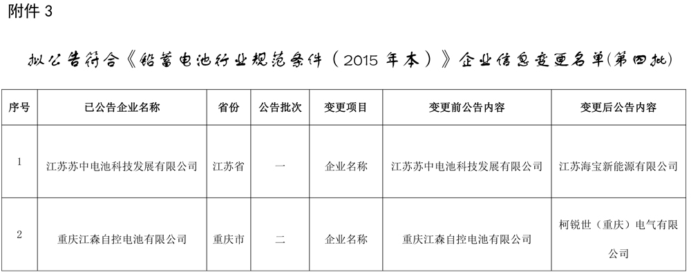 工信部發布關于擬對部分鉛蓄電池企業公告、撤銷、信息變更的公示