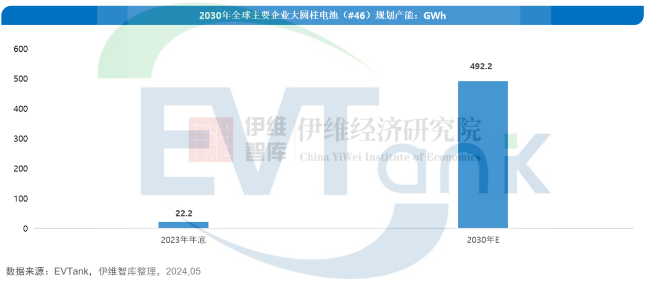 中國(guó)大圓柱鋰離子電池行業(yè)發(fā)展白皮書（2024年）