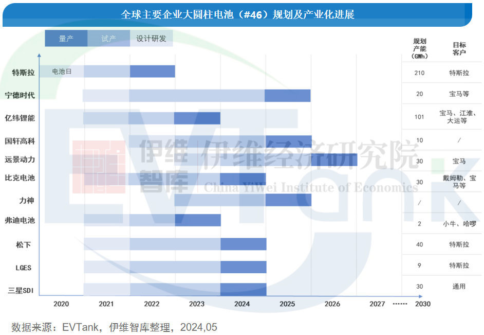 中國(guó)大圓柱鋰離子電池行業(yè)發(fā)展白皮書（2024年）