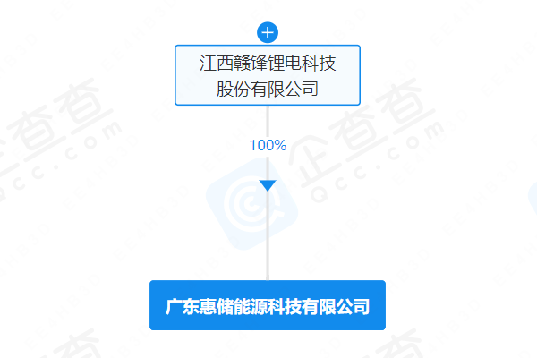 廣東惠儲能源科技有限公司