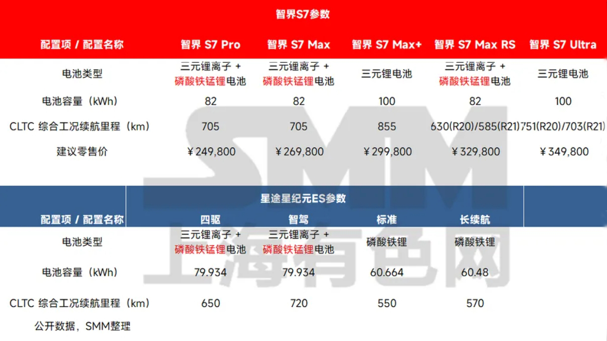低速陪跑！磷酸錳鐵鋰在動(dòng)力汽車上的應(yīng)用回顧