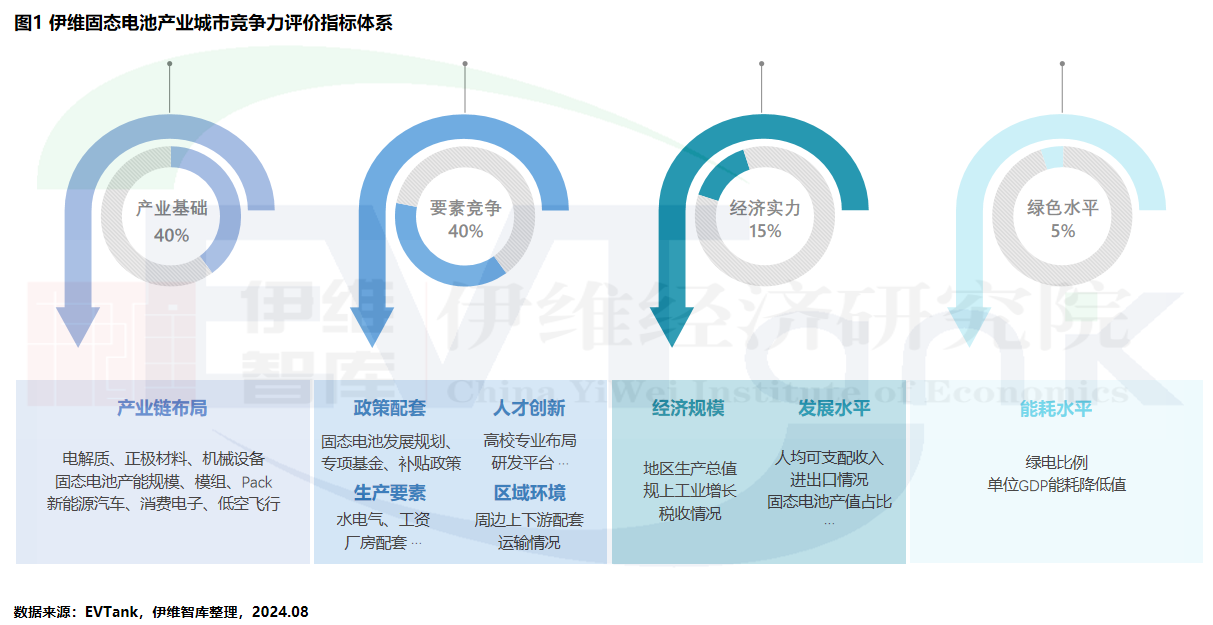 全固態(tài)電池量產(chǎn)時間或將提前至2027年！產(chǎn)業(yè)十強放榜！