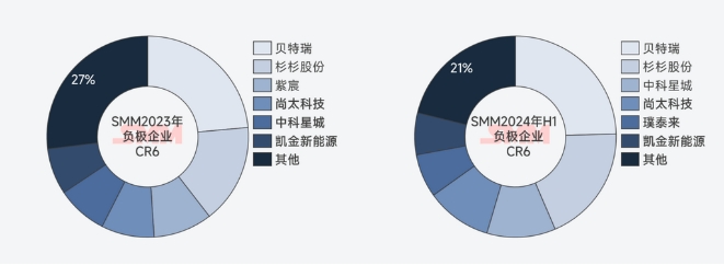 SMM石墨負(fù)極數(shù)據(jù)