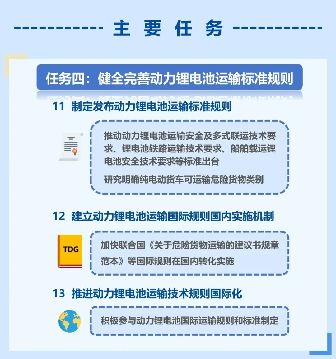 一圖讀懂《關于加快提升新能源汽車動力鋰電池運輸服務和安全保障能力的若干措施》