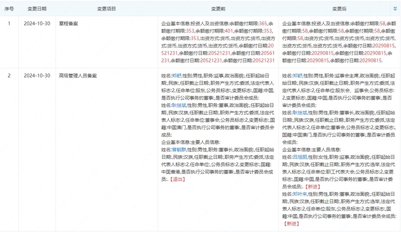 曾毓群卸任旗下電池公司董事長！控股股東仍為寧德時代