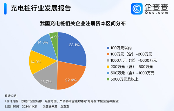 充電樁,電動汽車,新能源汽車