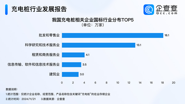 充電樁,電動汽車,新能源汽車