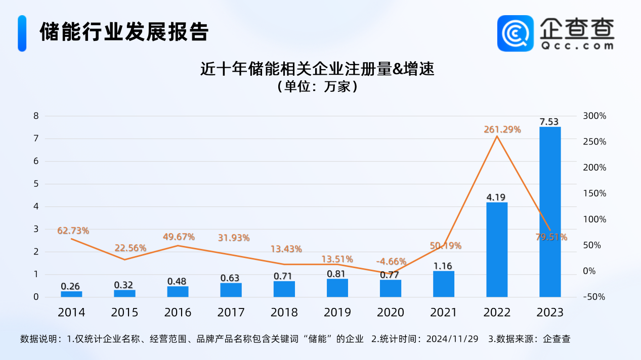 儲能,新能源,磷酸鐵鋰
