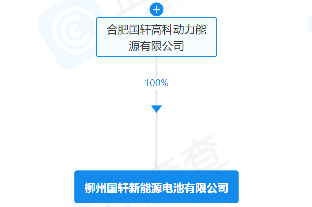 柳州國(guó)軒新能源電池有限公司
