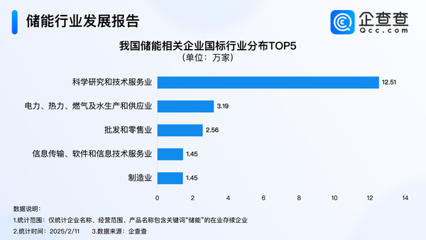 儲(chǔ)能,鋰電池,新能源