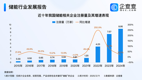 儲(chǔ)能,鋰電池,新能源