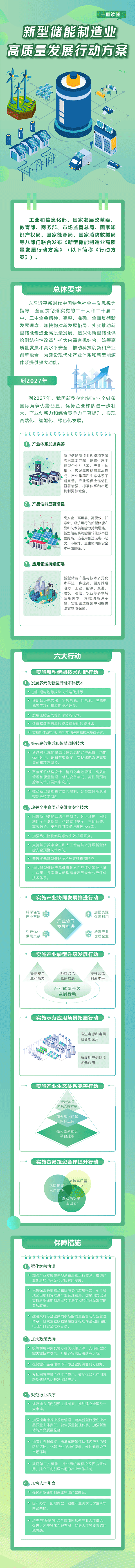 一圖讀懂《新型儲能制造業高質量發展行動方案》