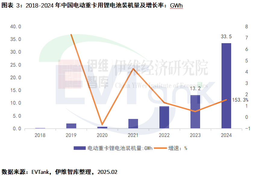中國電動重卡行業發展白皮書（2025年）