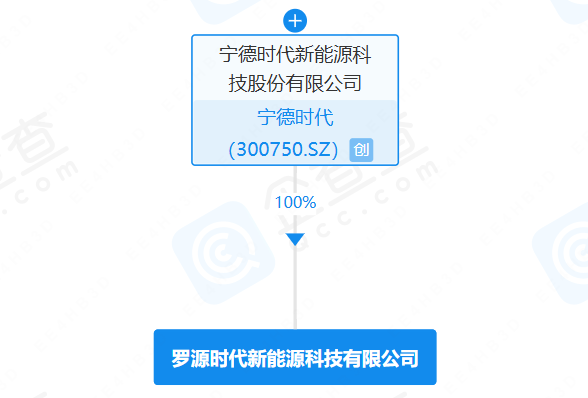 羅源時(shí)代新能源科技有限公司