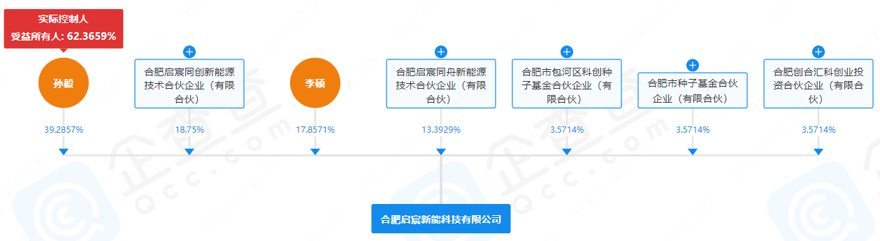 又一硅碳負極企業(yè)完成千萬級天使輪融資