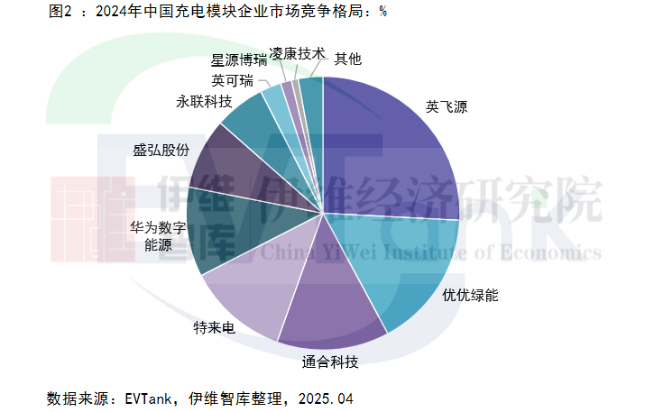 《中國(guó)充電模塊行業(yè)發(fā)展白皮書（2025年）》