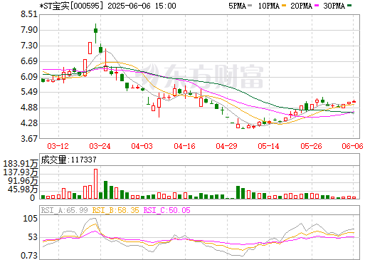 上市公司擬置出軸承業(yè)務 將8.09億置入儲能電站等新能源資產(chǎn)