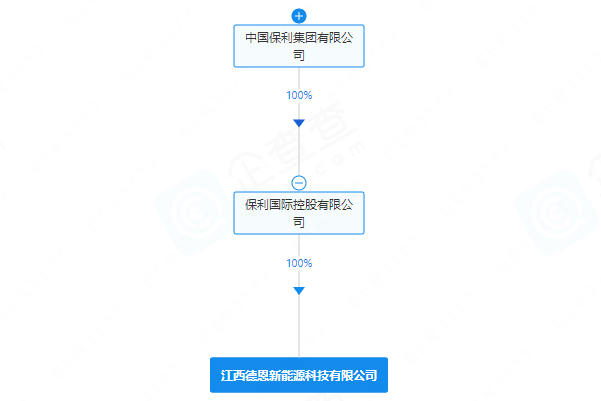 含電池制造業務！一央企成立新能源公司
